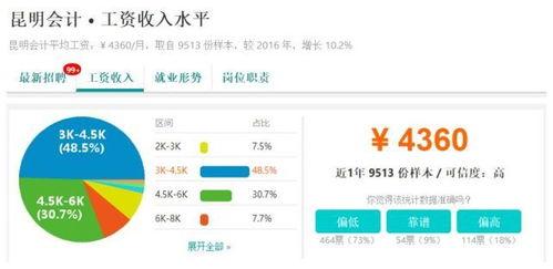 昆明工资爆料最新消息,最新薪资水平及涨跌趋势一览  第1张